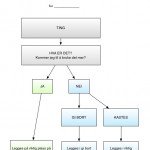 GTD for barn flytskjema