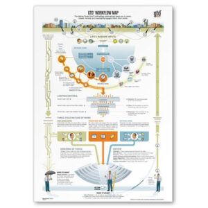 GTD Workflow Map - PDF