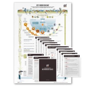 GTD Støttemateriell PDF